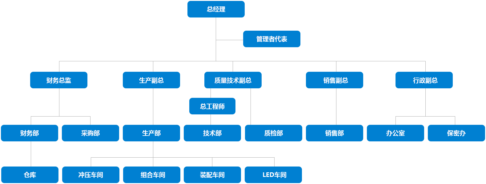 組織架構(gòu)-729